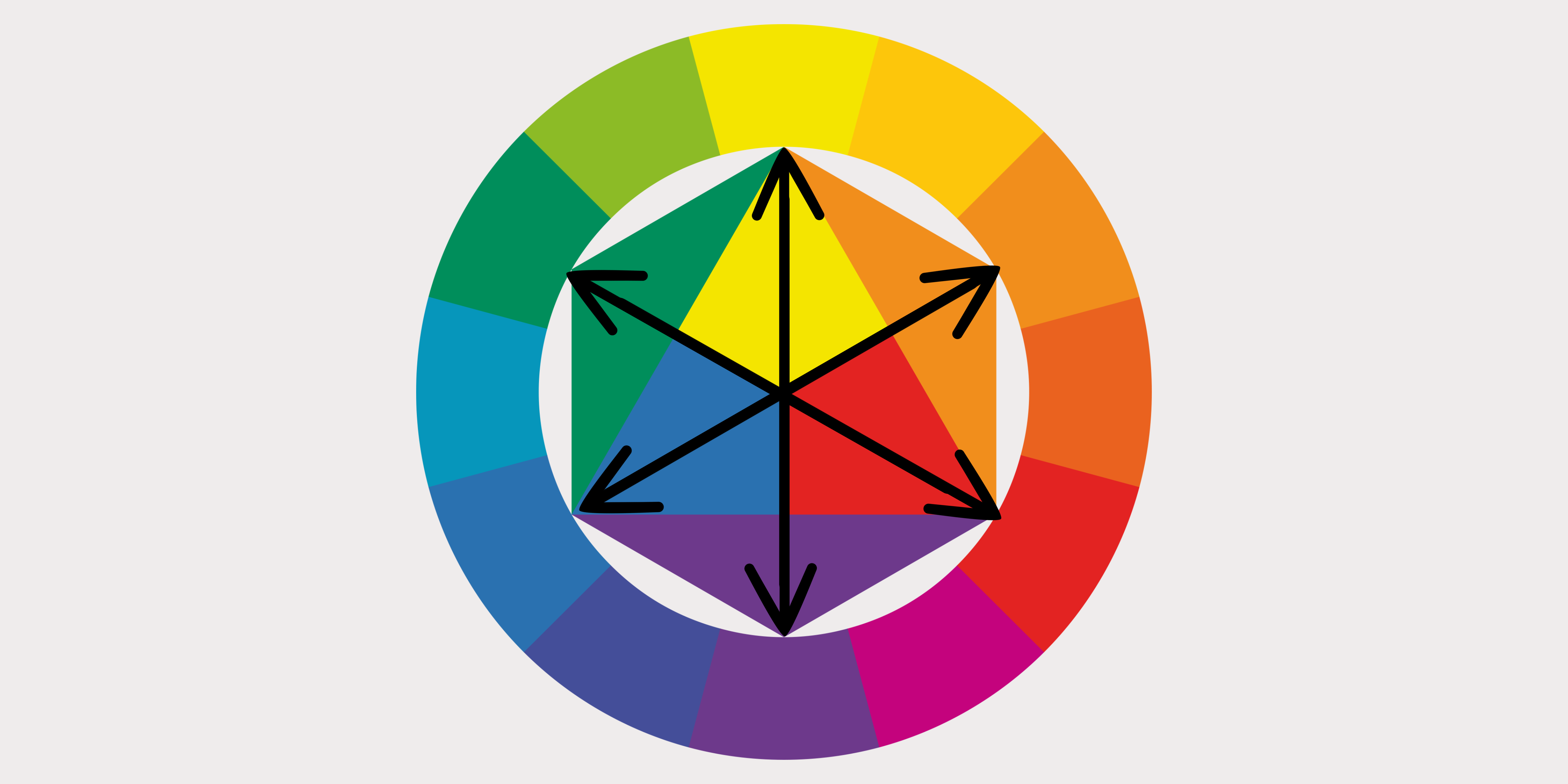 Teoría de colores. Círculo cromático con flechas que indican en qué dirección se pueden combinar y usar teóricamente.