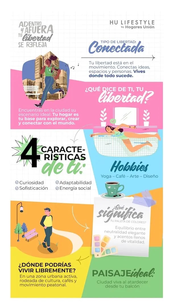 Libertad conectada: Tu libertad está en el movimiento, conectas con ideas, espacios y personas, vives donde todo sucede.